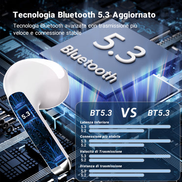 Auricolare Bluetooth – Wireless, Leggero e con Microfono Integrato – Ideale per Lavoro, Sport e Chiamate - MAX-C105